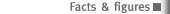 BT_Facts